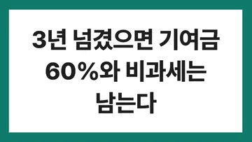 청년도약계좌 중도해지 표지: 3년 넘겼으면 기여금 60%와 비과세는 남는다