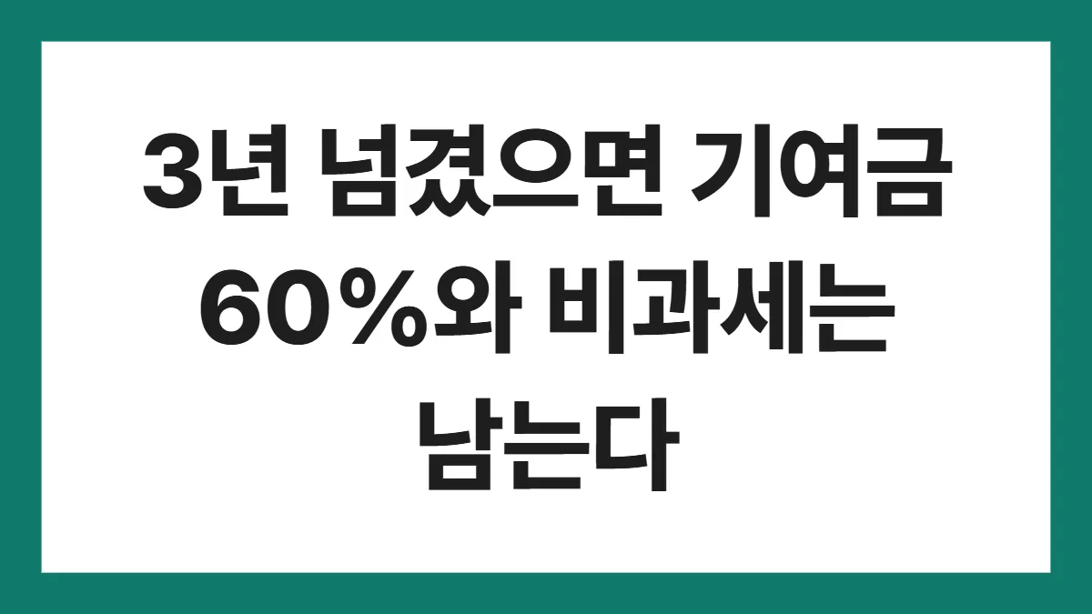 청년도약계좌 중도해지 표지: 3년 넘겼으면 기여금 60%와 비과세는 남는다