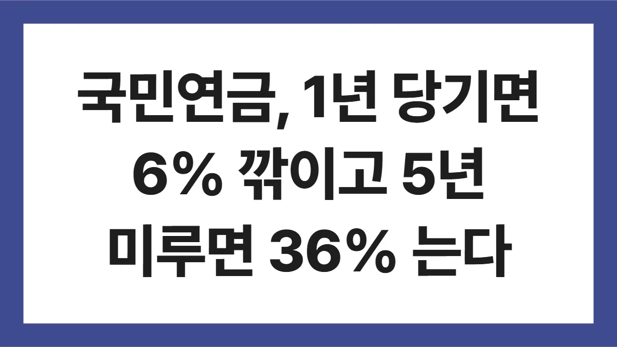 국민연금 조기수령 표지: 국민연금, 1년 당기면 6% 깎이고 5년 미루면 36% 는다